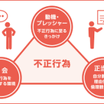 ヤオコーはコンプラ不全なのか｜現場で起きる形骸化の構造