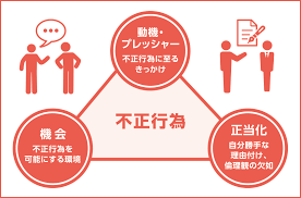 ヤオコー 隠蔽体質はなぜ生まれるのか｜“見えない問題”の正体